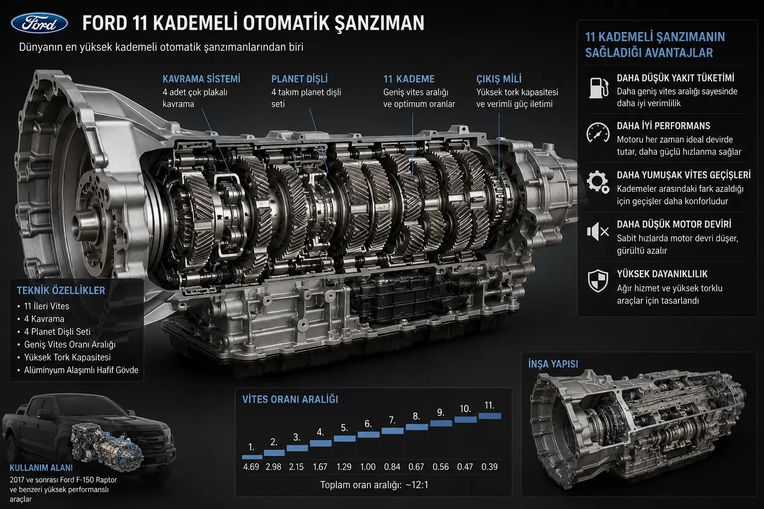 ford kademeli otomatik şanzıman tasarımı resmi