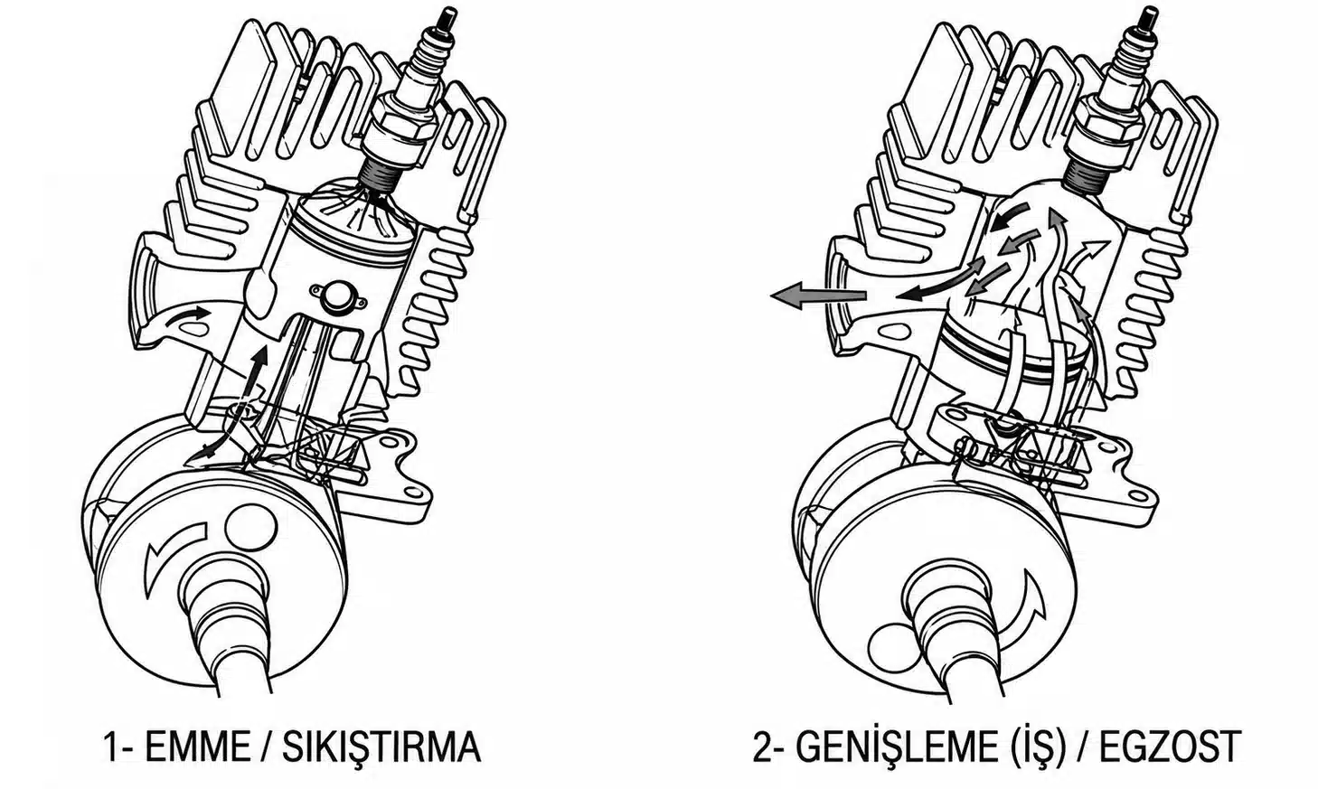İki zamanlı motosiklet motoru çalışma prensibi