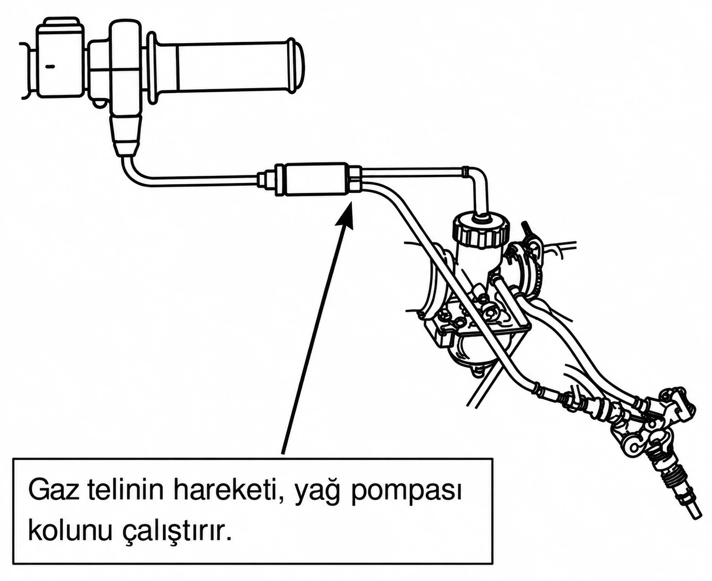 İki zamanlı motosiklet yağ pompası sistemi