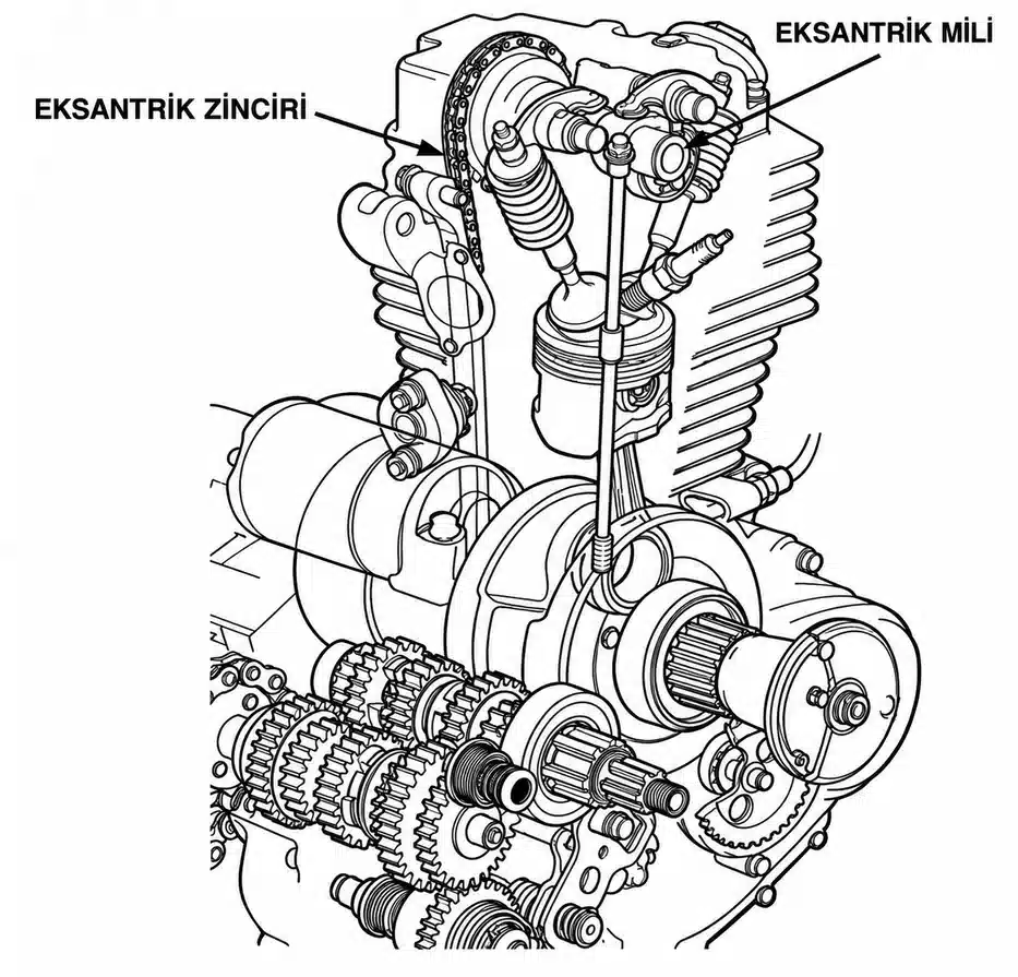 Motosiklet motor bloğu