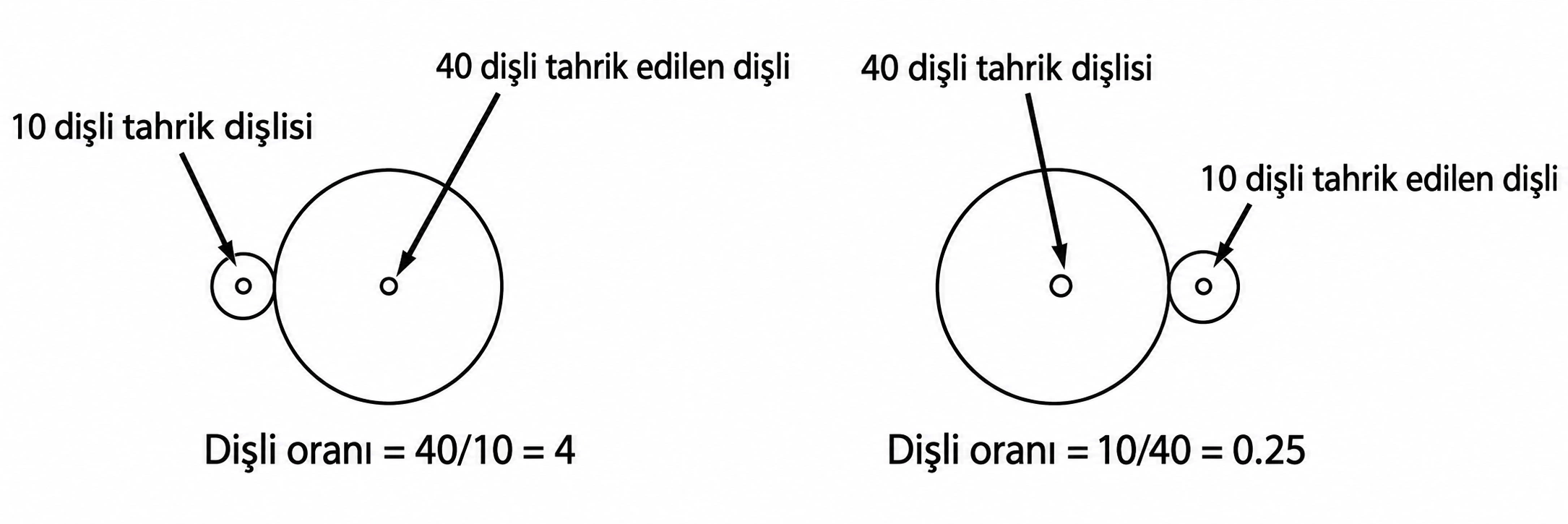 Motosiklet şanzımanı vites oranları