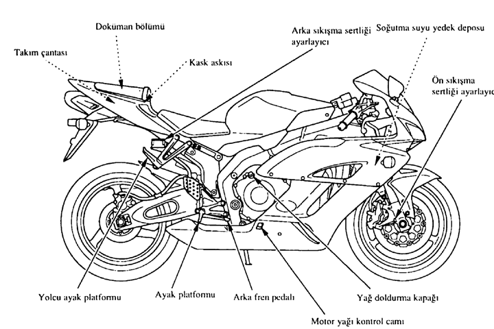 Motorsiklet ve Sistemleri