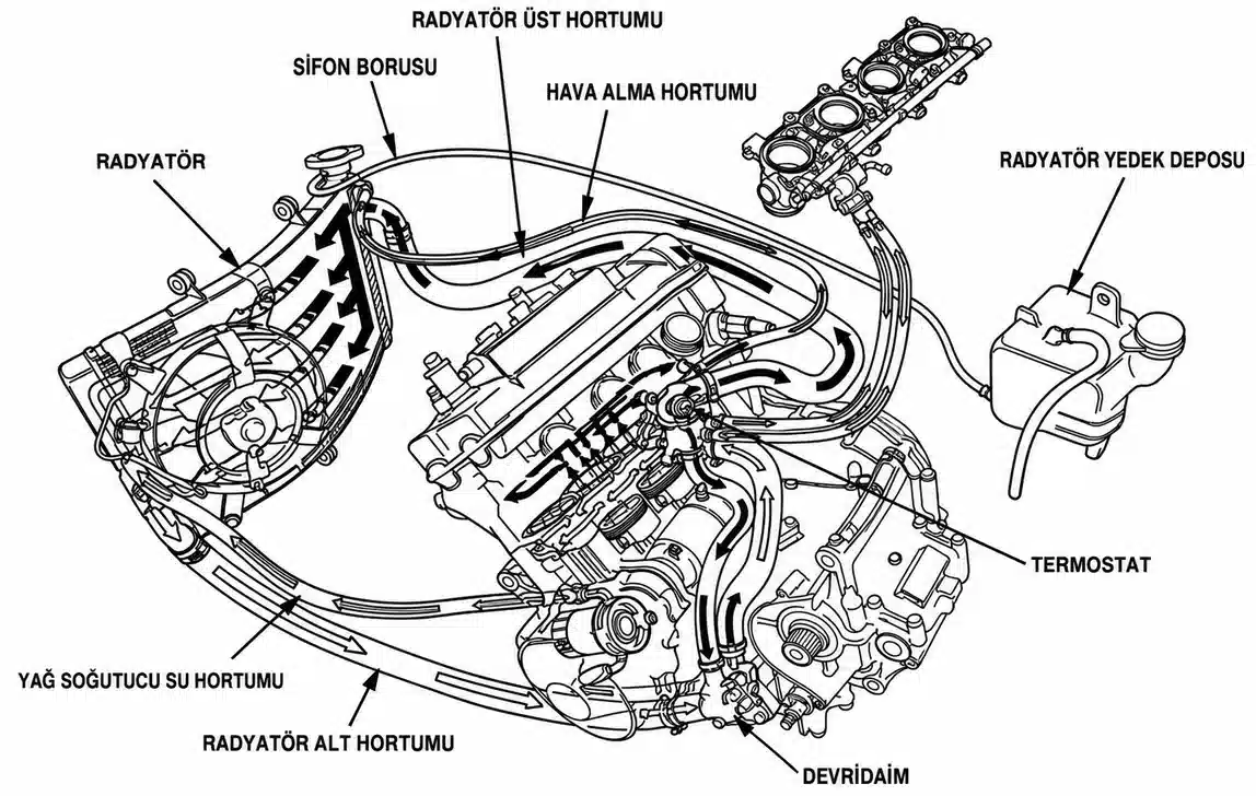 İki zamanlı motosiklet soğutma sistemi