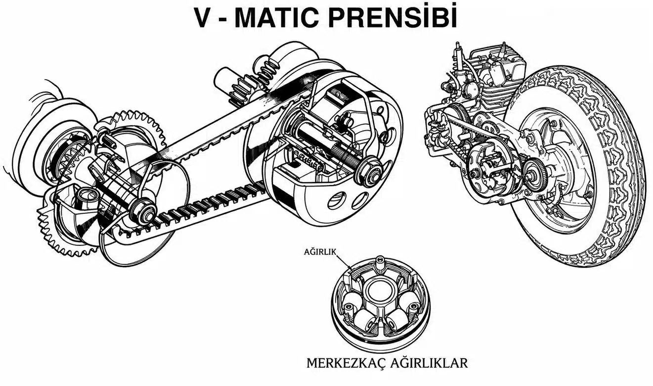Scooter V-Matic güç aktarma sistemi