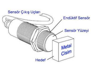 Endüktif sensör konumu