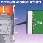silindir gömlek titreşimi