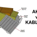 Akü ve Kablolar