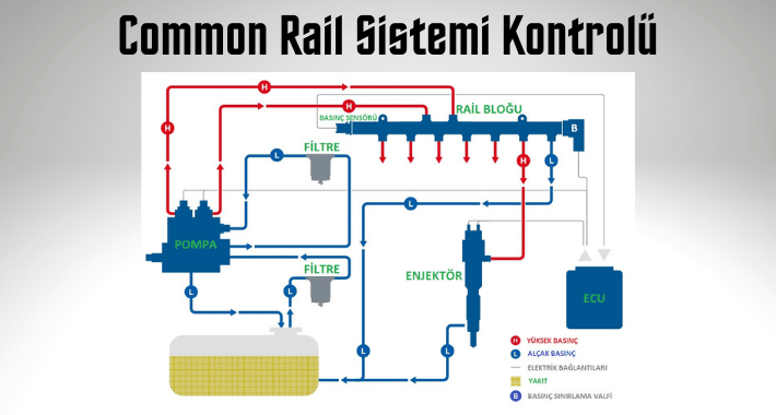 Common Rail Sistemi Kontrolü