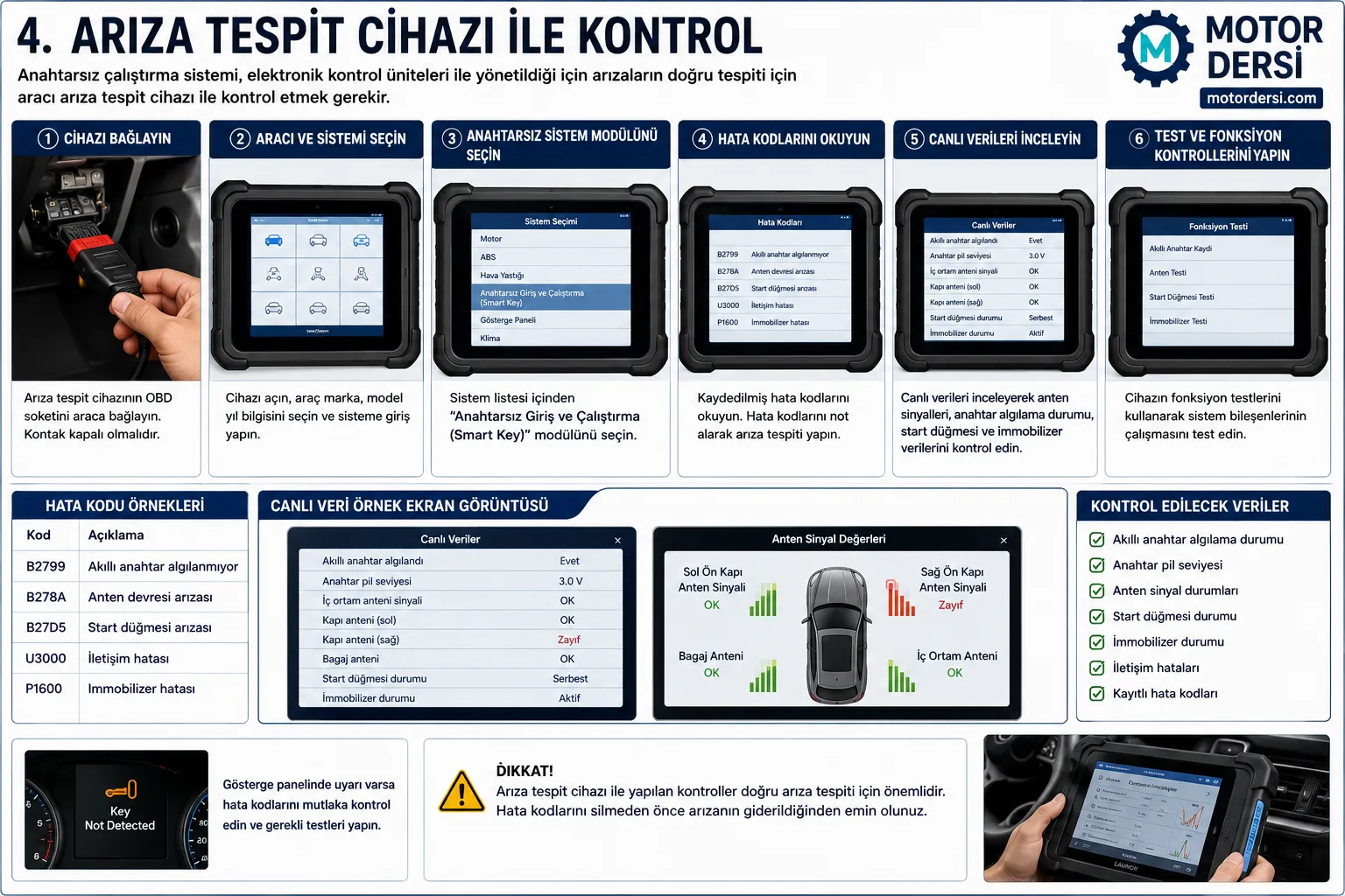 Anahtarsız çalıştırma sistemi OBD arıza tespit cihazı kontrolü