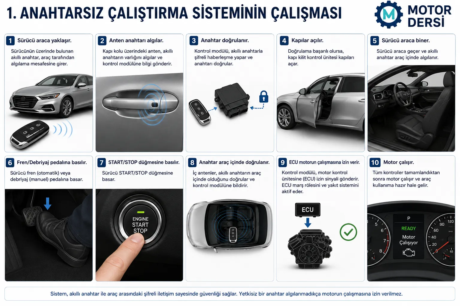 Anahtarsız çalıştırma sisteminin çalışma prensibi ve motor çalıştırma süreci