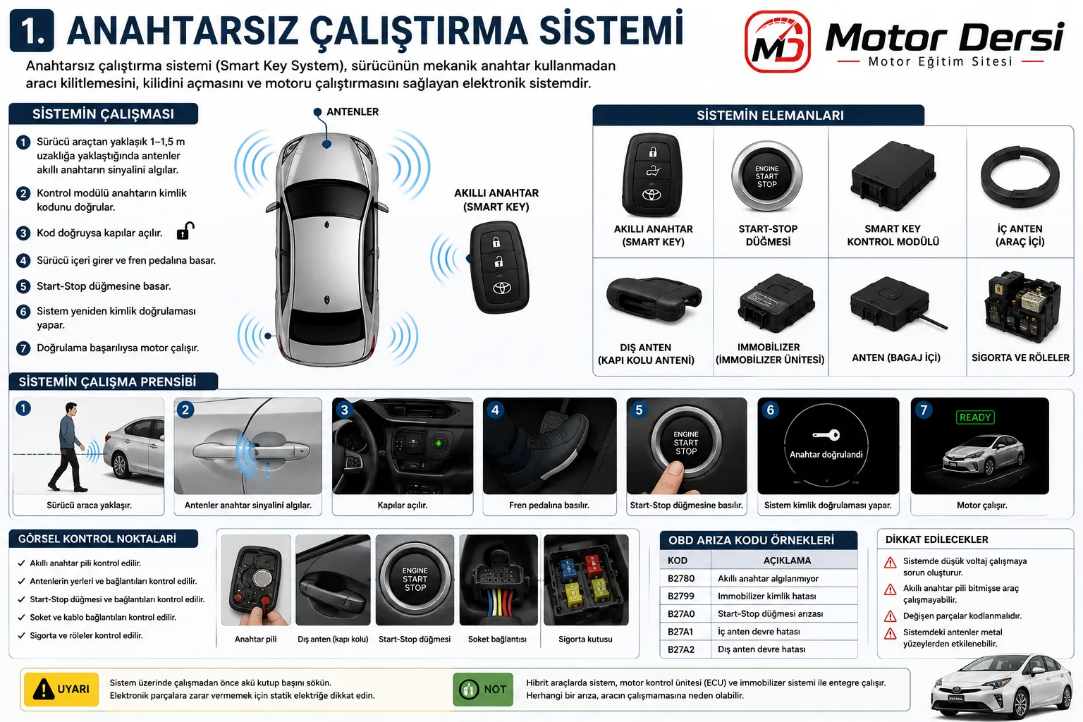 Hibrit araç anahtarsız çalıştırma sistemi smart key start stop düğmesi ve immobilizer sistemi