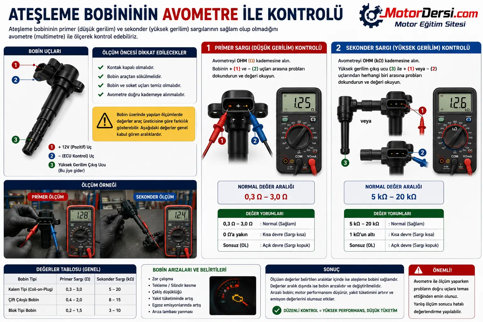 Ateşleme bobininin avometre ile primer ve sekonder sargı kontrolü