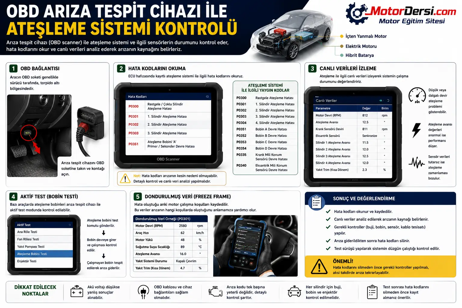 OBD arıza tespit cihazı ile ateşleme sistemi arızalarının kontrol edilmesi