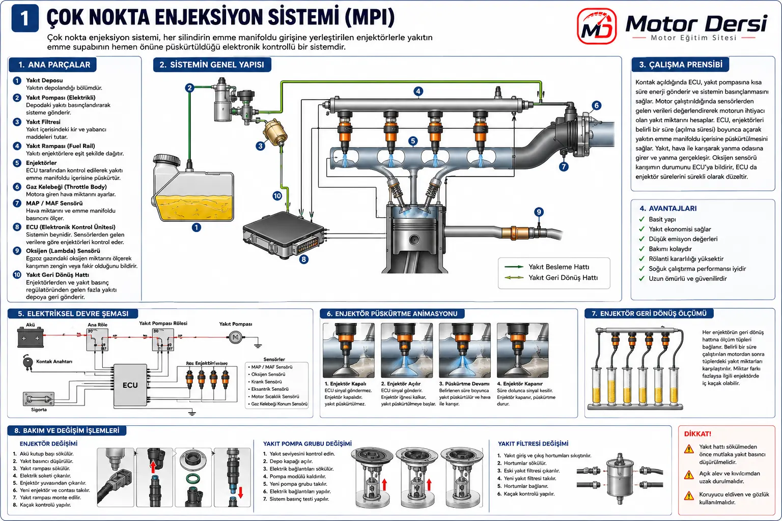 Çok nokta enjeksiyon sistemi MPI parçaları çalışma prensibi elektrik devresi ve bakım işlemleri