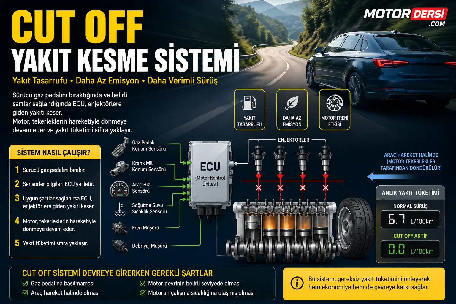 Cut Off Yakıt Kesme Sistemi Nedir?