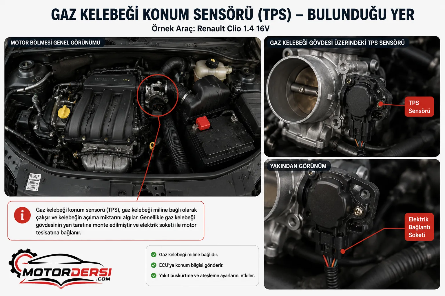 Gaz kelebeği konum sensörünün örnek bir benzinli motor üzerindeki montaj konumunu gösteren eğitim görseli.