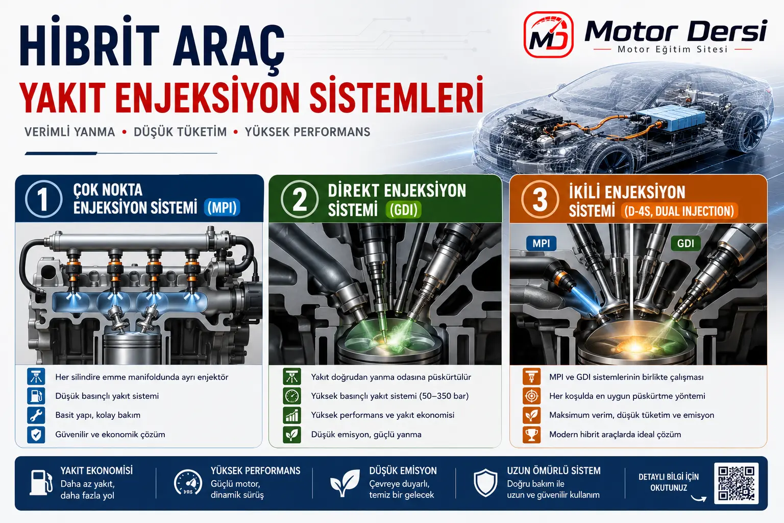 Hibrit Araç Yakıt Enjeksiyon Sistemleri