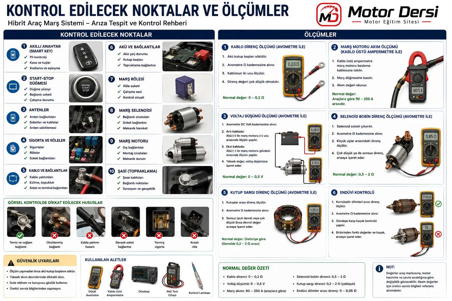 Marş sistemi kontrol noktaları kablo direnci akım ölçümü voltaj düşümü ve selenoid kontrolü