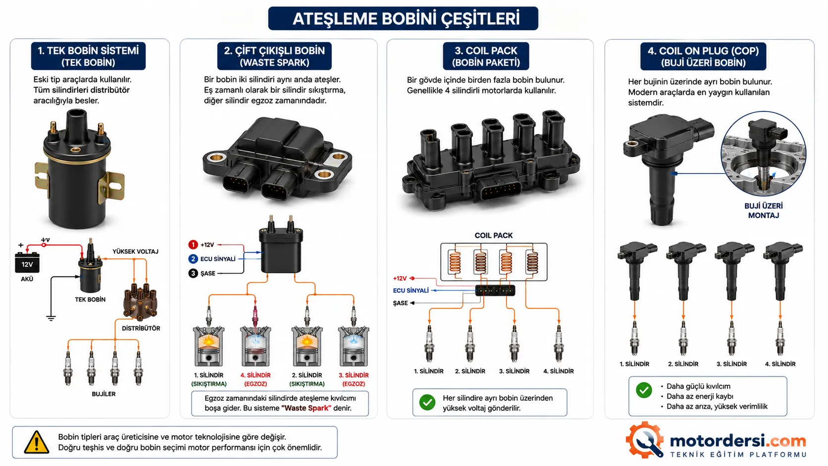 Ateşleme bobini çeşitleri