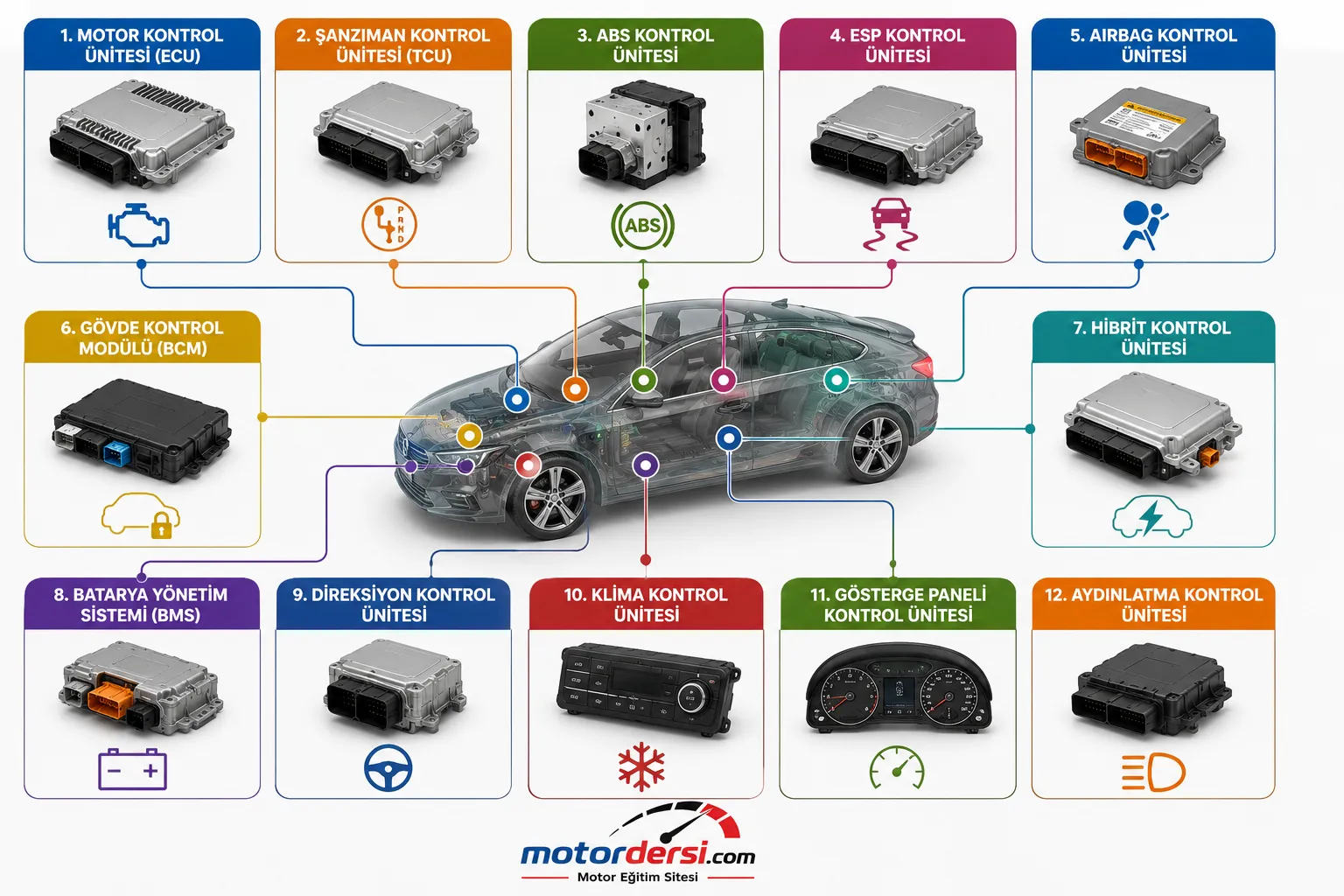 Araçlarda kullanılan elektronik kontrol sistemi çeşitleri nelerdir.