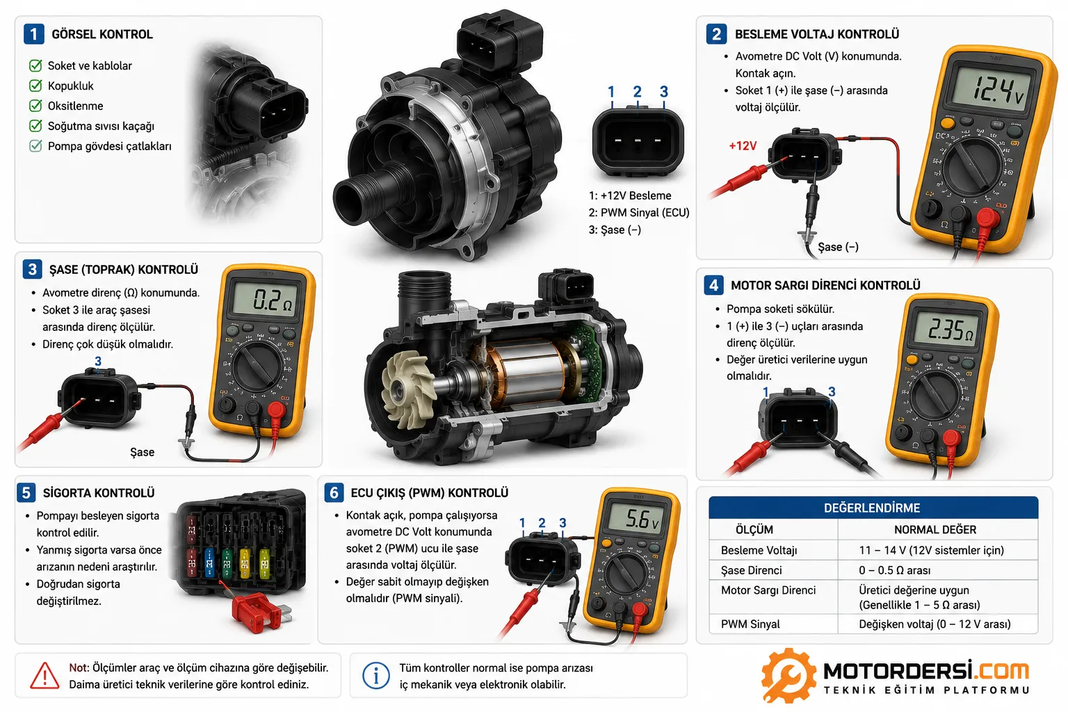 Elektrikli su pompasının avometre ile kontrol edilmesi.