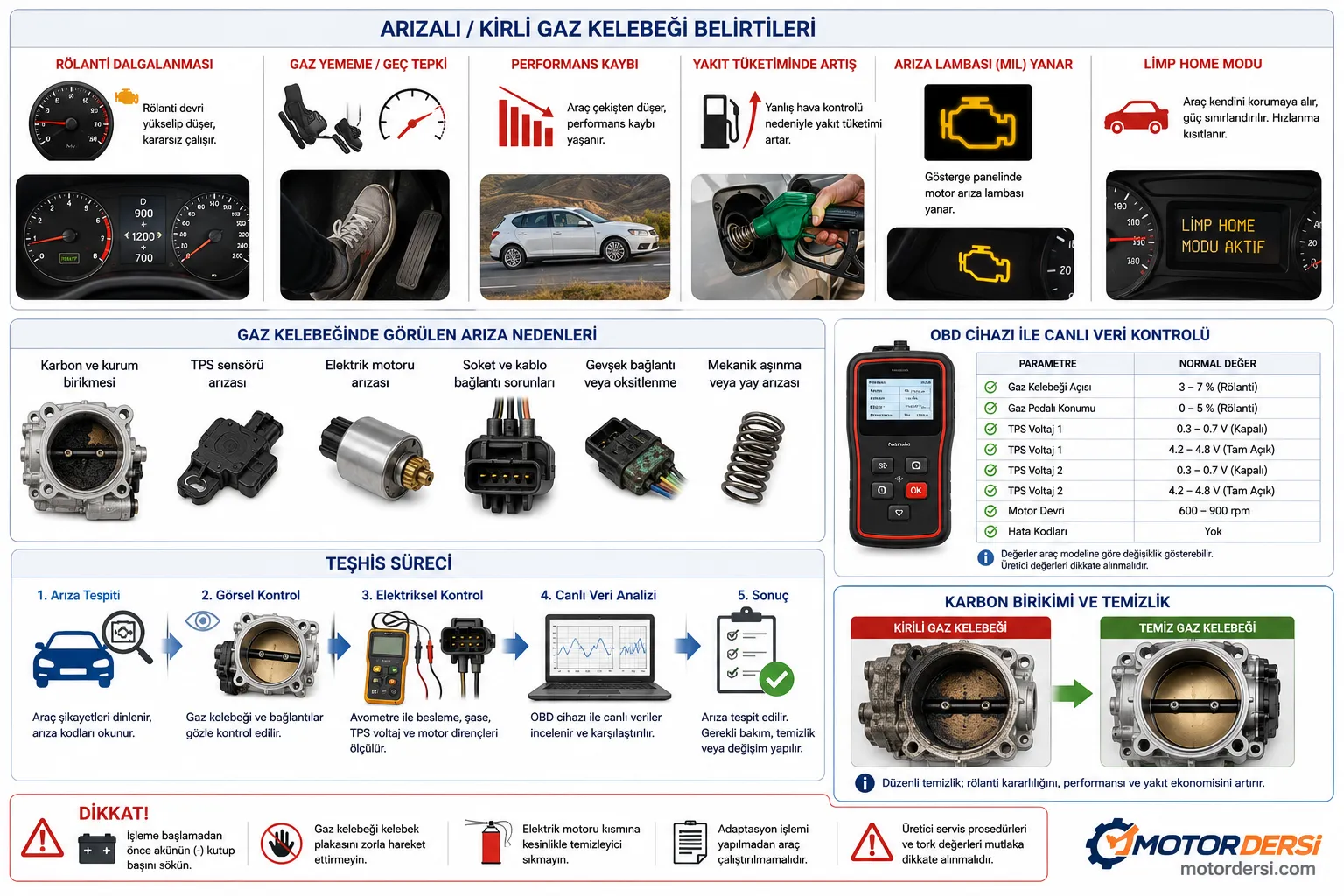 Gaz kelebeği arızalarının belirtileri ve OBD kontrolü