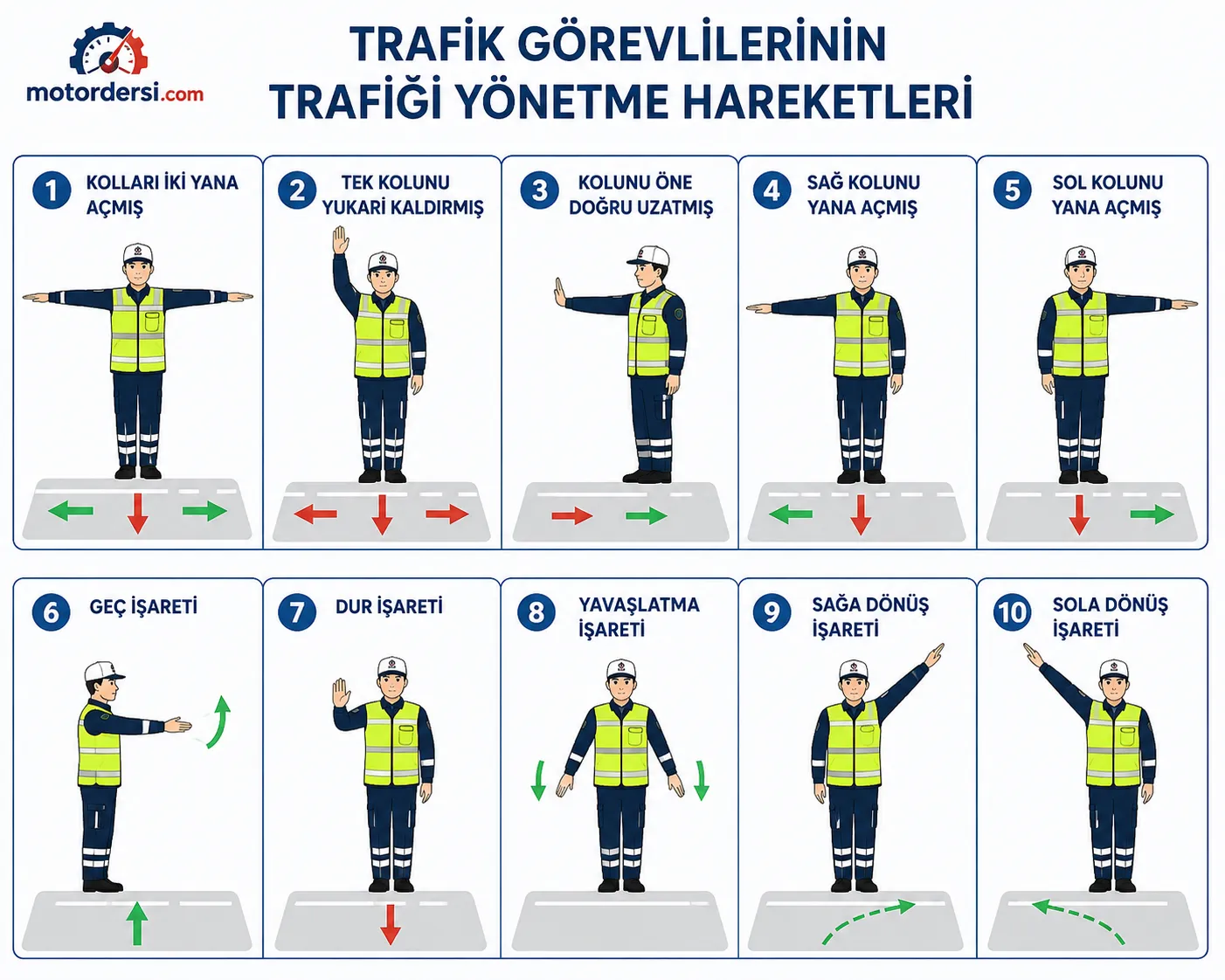 Trafik polisi yönetme işaretleri anlamları