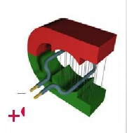 Manyetik yolla elektrik elde etme