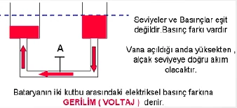 Elektrik Ölçü Birimleri görseli