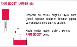 Elektrik Ölçü Birimleri görseli