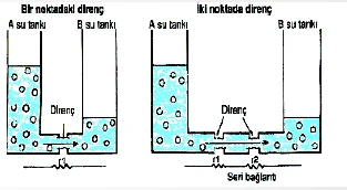 Elektrik Ölçü Birimleri görseli