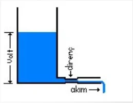 Ohm Kanunu konu anlatımı