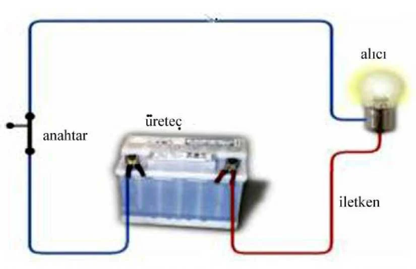 Elektrik Devre Elemanları konu anlatımı ve şeması
