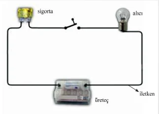 Temel Elektrik