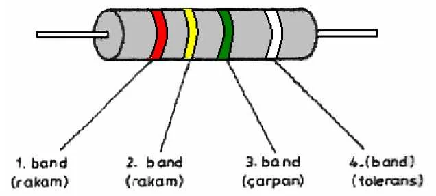 Temel Elektronik