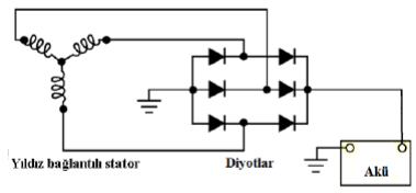 Yıldız bağlı stator diyotlar ve akü bağlantı şeması