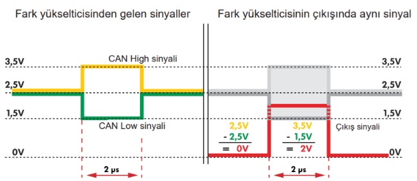 CAN Veri Yolu Nedir? CAN High, CAN Low ve Gateway