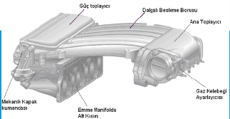 Değişken yollu emme manifoldu yapısı