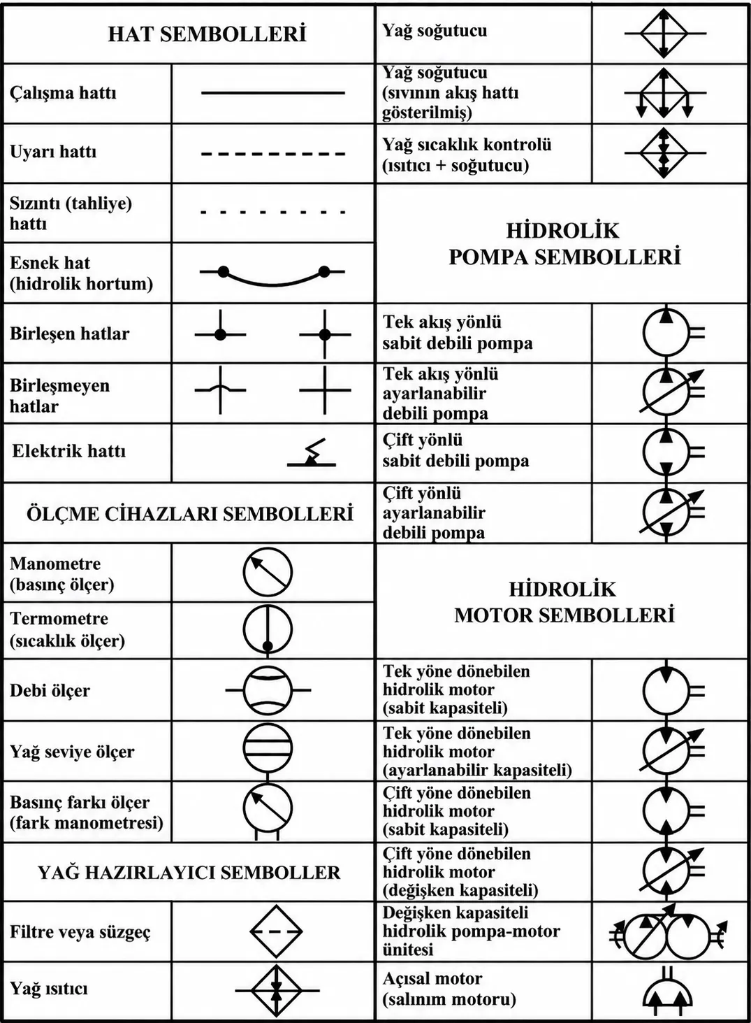 Hidrolik sistem sembolleri ve anlamları
