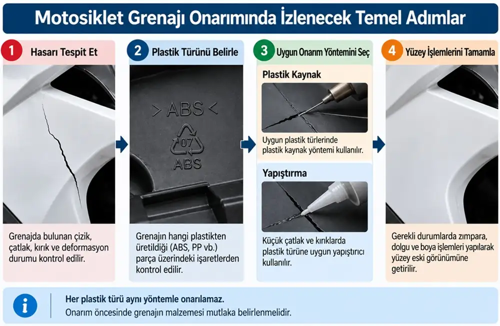 Motosiklet grenaj onarımı temel adımları
