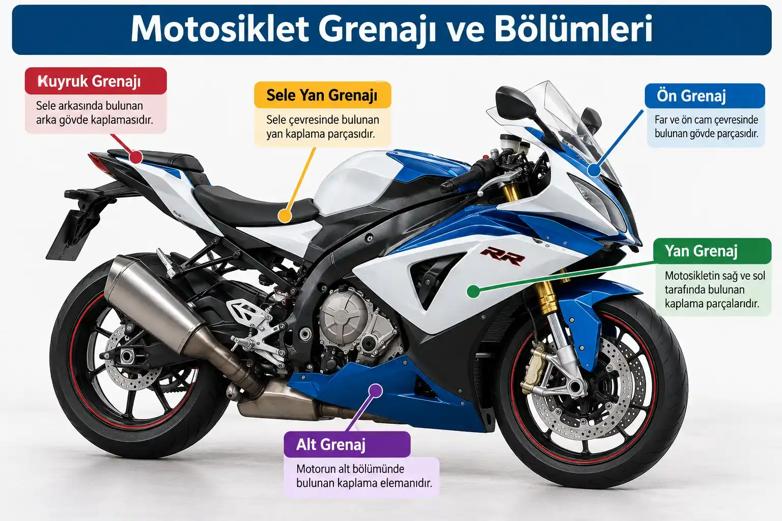Motosiklet grenajı ve bölümleri