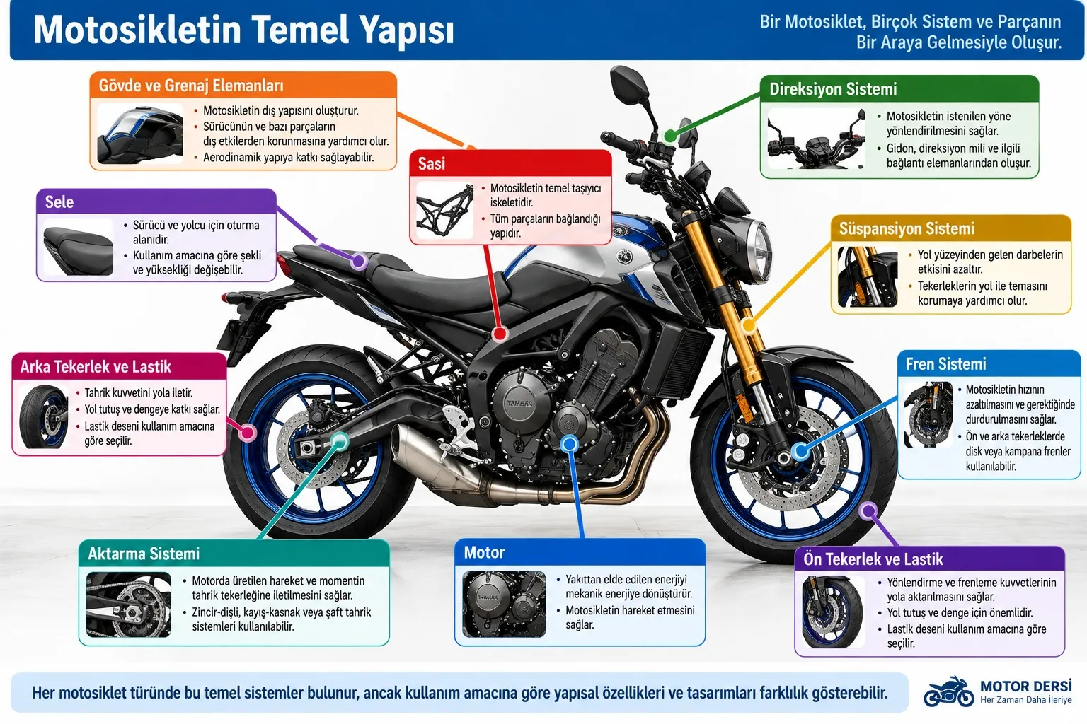 Motosikletin temel yapısı ve motosiklet sistemleri