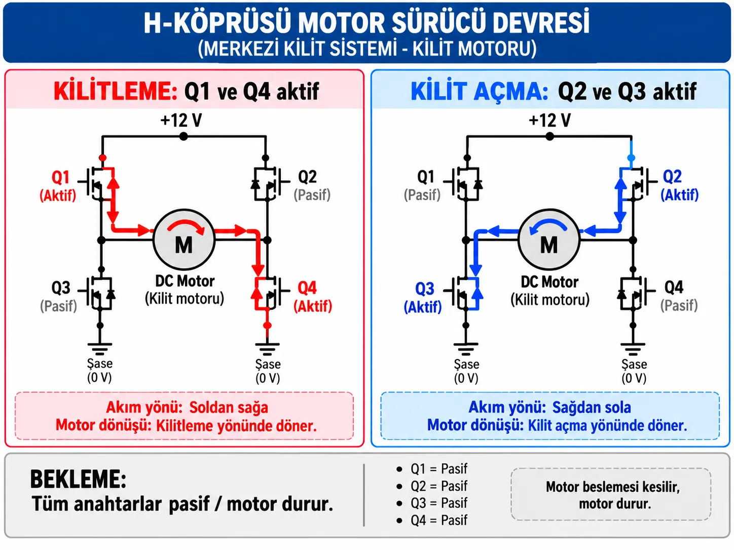 H köprüsü motor sürücü devresi kilitleme ve kilit açma şeması