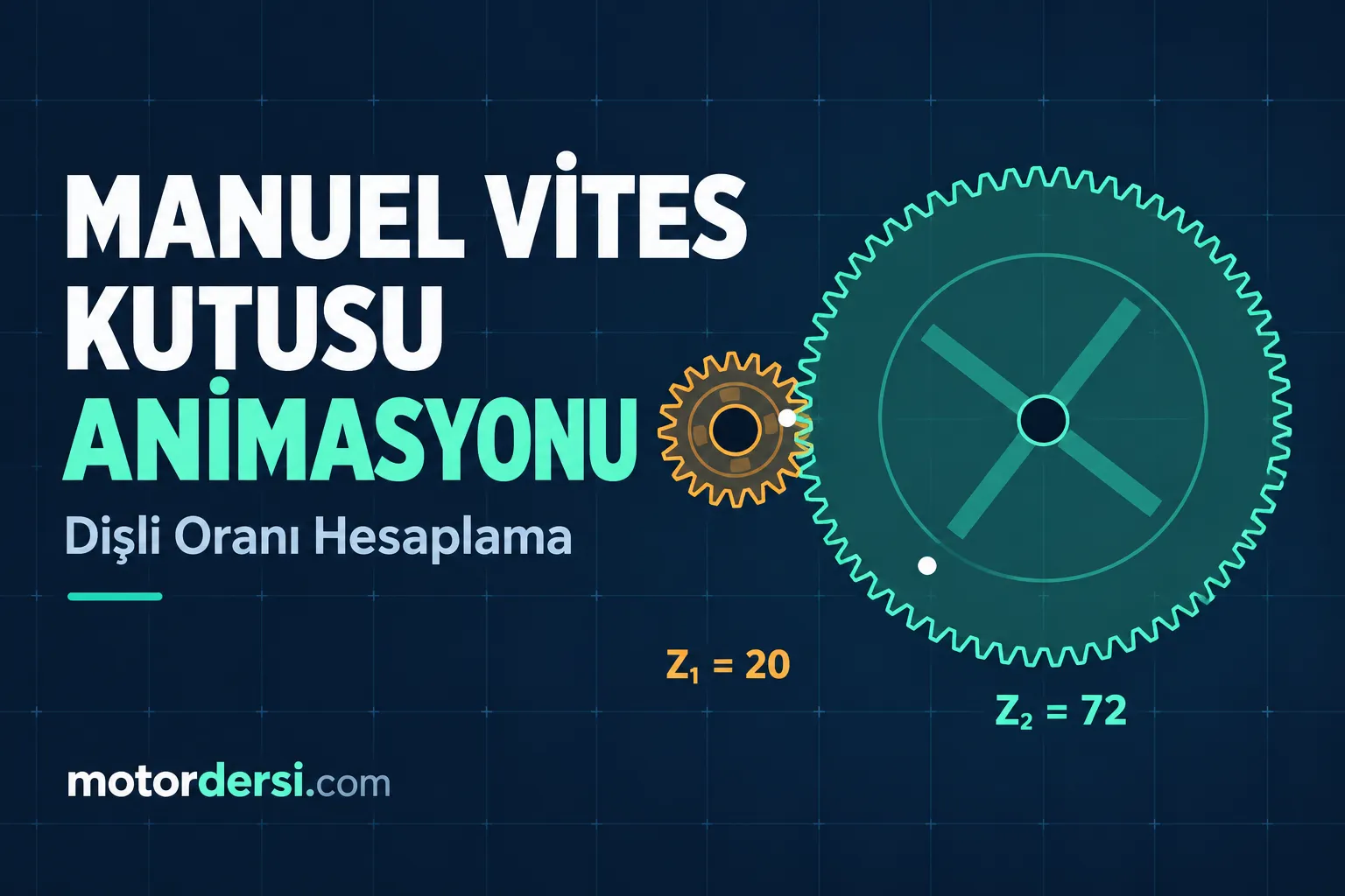 Manuel vites kutusu animasyonu ve dişli oranı hesaplama görseli.