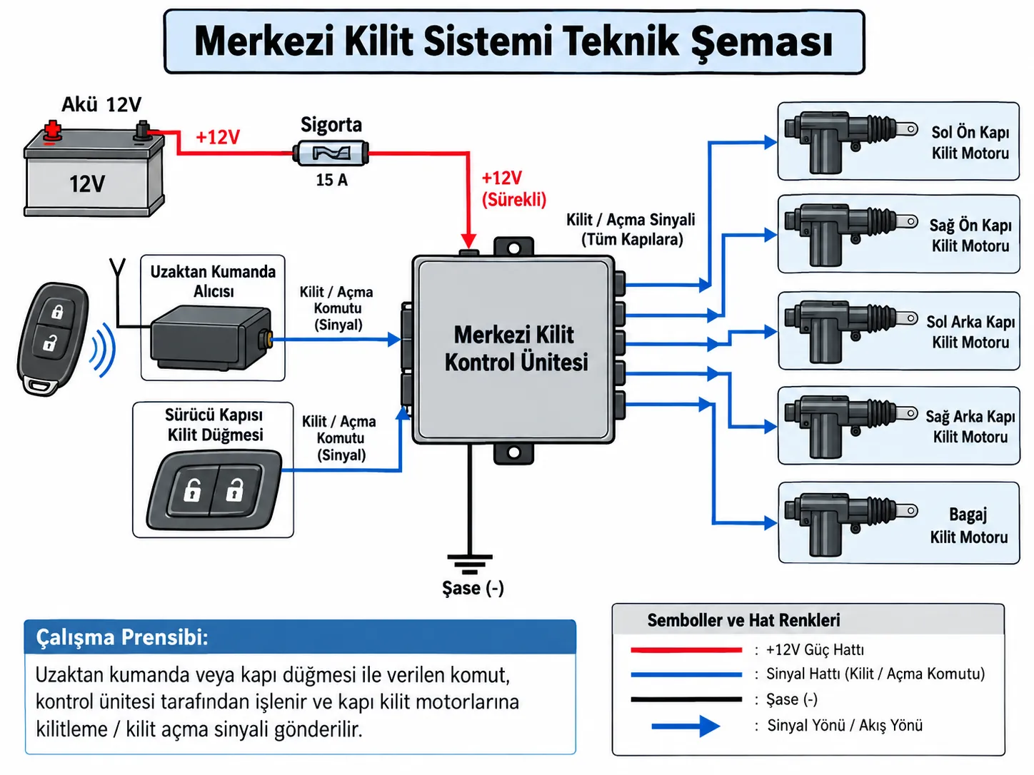 Merkezi kilit sistemi teknik şeması, elektrik bağlantıları ve çalışma prensibi