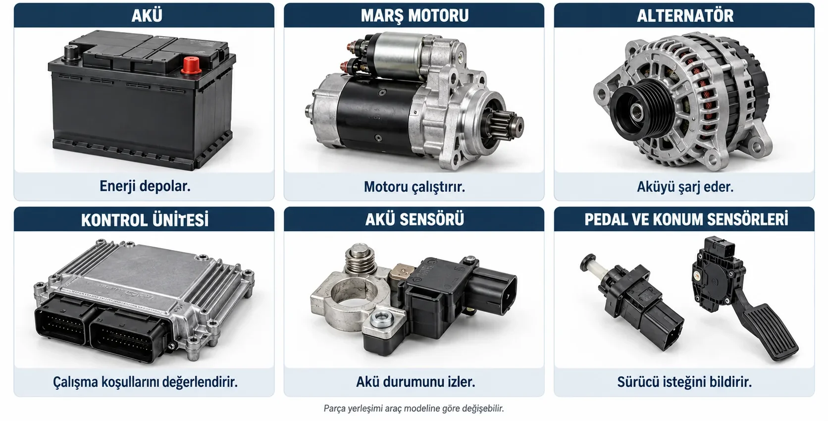 Start-Stop sisteminin parçaları ve akü, marş motoru, alternatör, kontrol ünitesi ile sensörlerin görevleri
